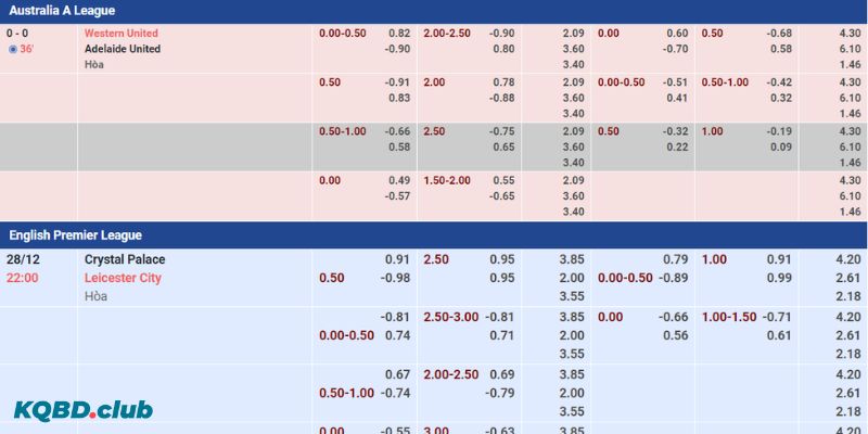 Phân tích nhanh ưu nhược điểm của bảng kèo online