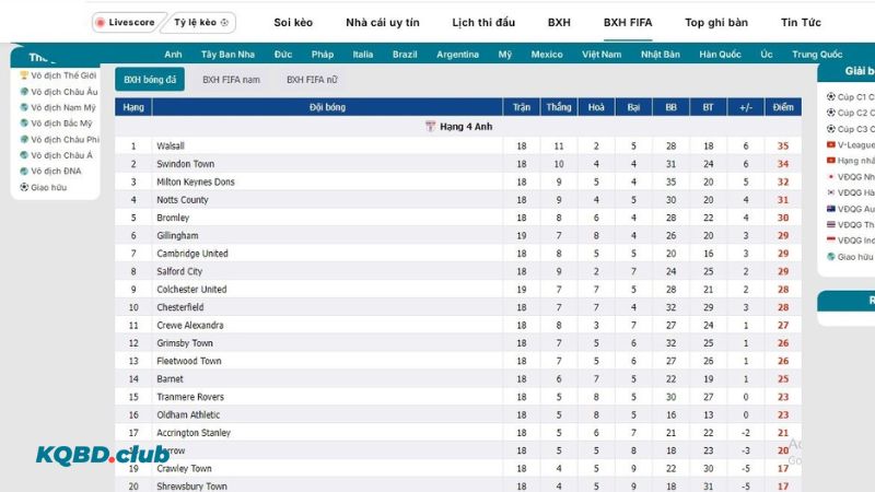 Hướng dẫn cách xem BXH FIFA tại riten.io