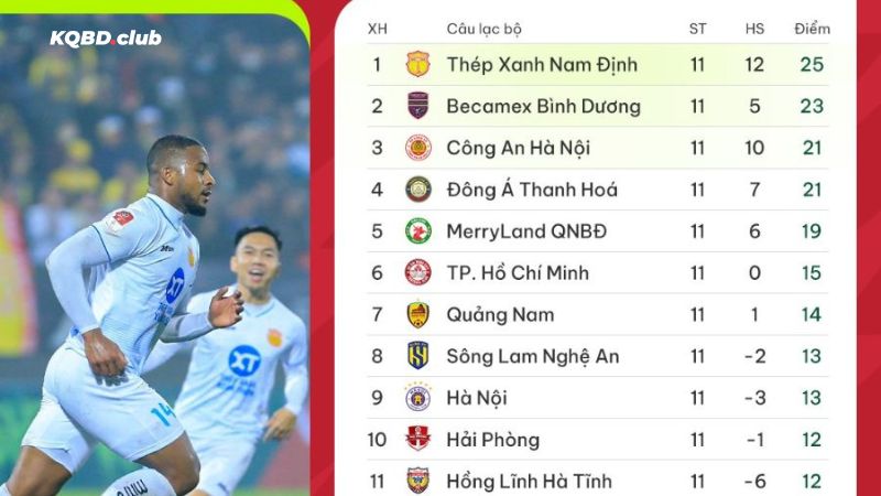 Tìm kiếm BXH bóng đá dễ dàng cùng riten.io Tìm kiếm BXH bóng đá dễ dàng cùng riten.io