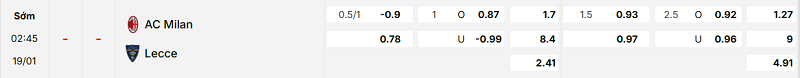 Bảng kèo mới nhất trận AC Milan vs Lecce