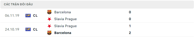 Lịch sử đối đầu Slavia Prague vs Barcelona Lịch sử đối đầu Slavia Prague vs Barcelona