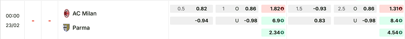 Bảng kèo mới nhất trận AC Milan vs Parma