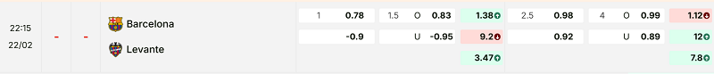 Bảng kèo mới nhất trận Barcelona vs Levante