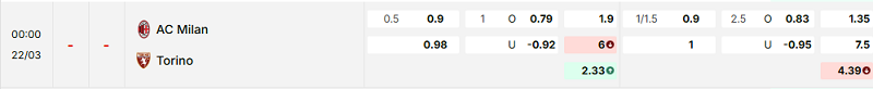 Bảng kèo mới nhất trận AC Milan vs Torino