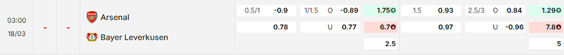 Bảng kèo mới nhất trận Arsenal vs Bayer Leverkusen