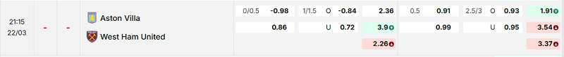 Bảng kèo mới nhất trận Aston Villa vs West Ham