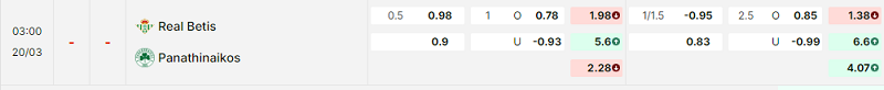 Bảng kèo mới nhất trận Betis vs Panathinaikos