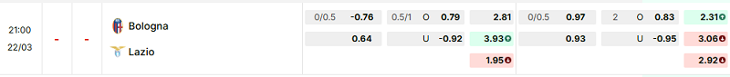Bảng kèo mới nhất trận Bologna vs Lazio