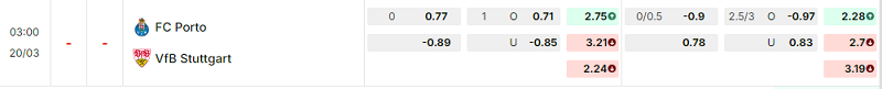Bảng kèo mới nhất trận FC Porto vs Stuttgart