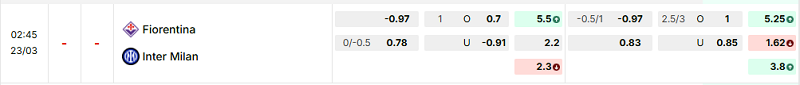Bảng kèo mới nhất trận Fiorentina vs Inter