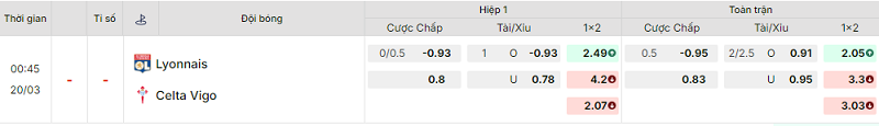 Bảng kèo mới nhất trận Lyon vs Celta Vigo Bảng kèo mới nhất trận Lyon vs Celta Vigo