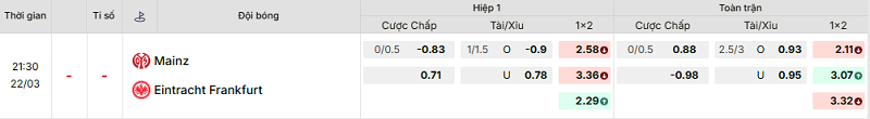 Bảng kèo mới nhất trận Mainz vs Eintracht Frankfurt Bảng kèo mới nhất trận Mainz vs Eintracht Frankfurt