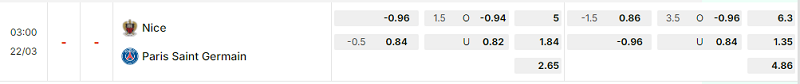 Bảng kèo mới nhất trận Nice vs PSG