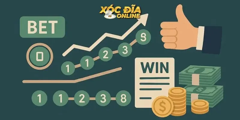 Fibonacci được ứng dụng rộng rãi trong quản lý vốn cược