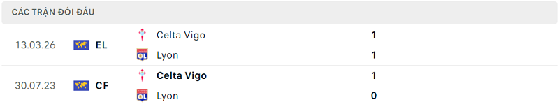Lịch sử đối đầu Lyon vs Celta Vigo Lịch sử đối đầu Lyon vs Celta Vigo