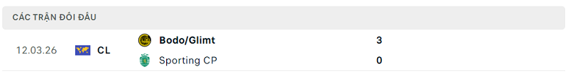 Lịch sử đối đầu Sporting CP vs Bodo/Glimt Lịch sử đối đầu Sporting CP vs Bodo/Glimt
