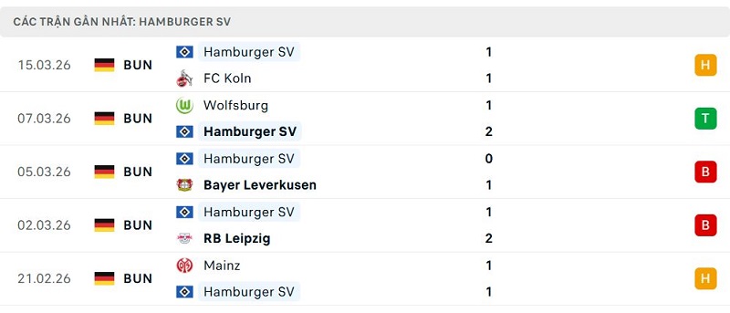 Phong độ Hamburger SV 5 trận đã qua Phong độ Hamburger SV 5 trận đã qua