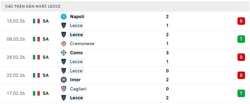 Phong độ Lecce 5 trận đã qua